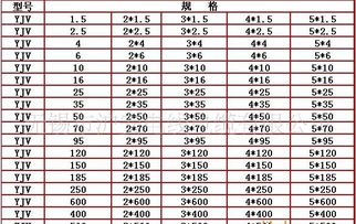 沪安申环牌WDZCN-YJY 4*70+1*35低烟无卤耐火电力电缆 价格、厂家与产品详述