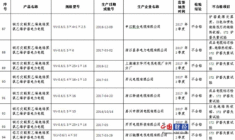 浙江省通报8批次电力电缆产品不合格，涉及昌泰电力电缆等企业，行业质量警钟再鸣